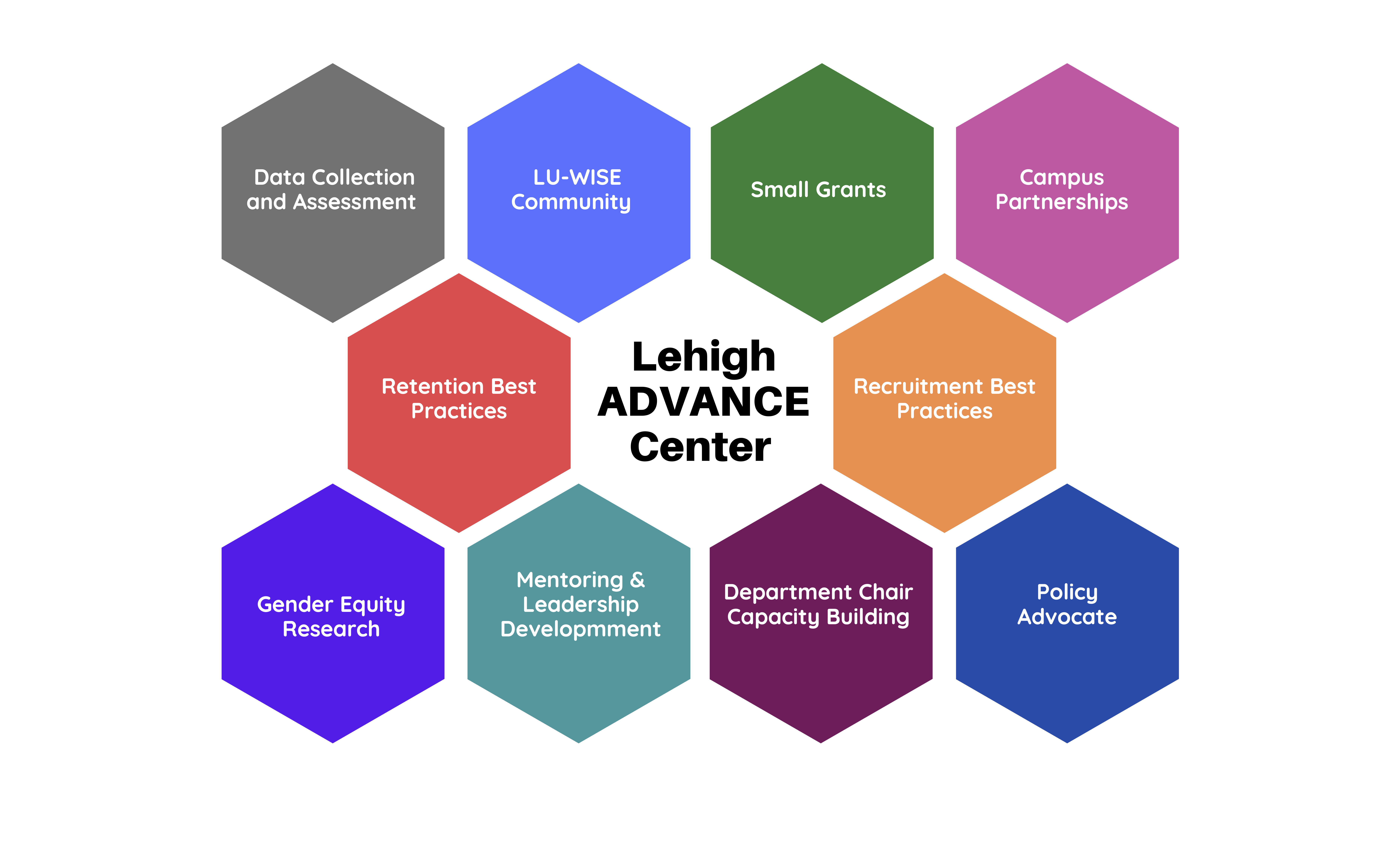 10 mulit-color hexagonal tiles depicting scope of work of ADVANCE at Lehigh